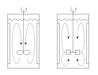 axial flow radial flow comparison